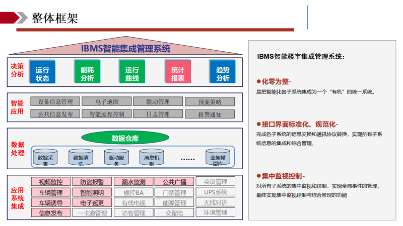 企业信息化服务：迈向数字化转型的阶梯